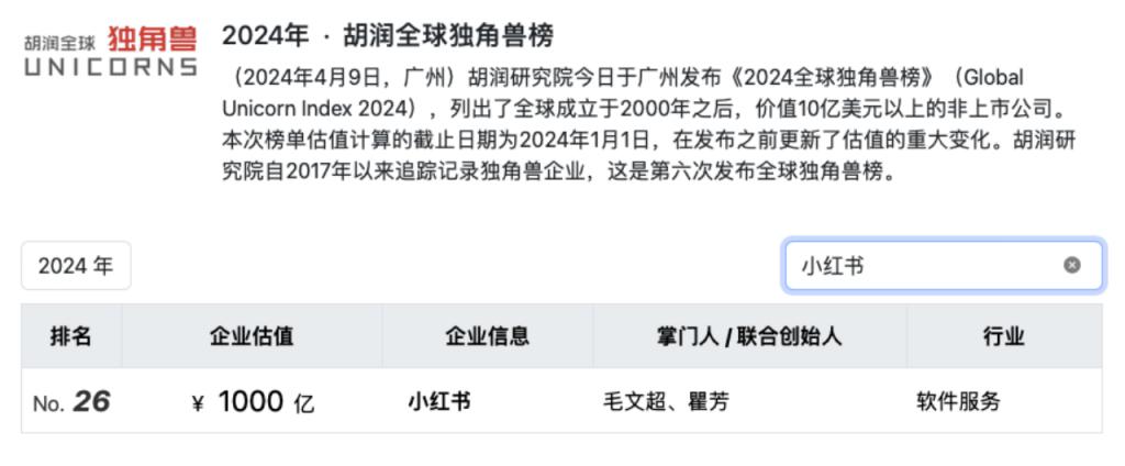 图源:胡润网