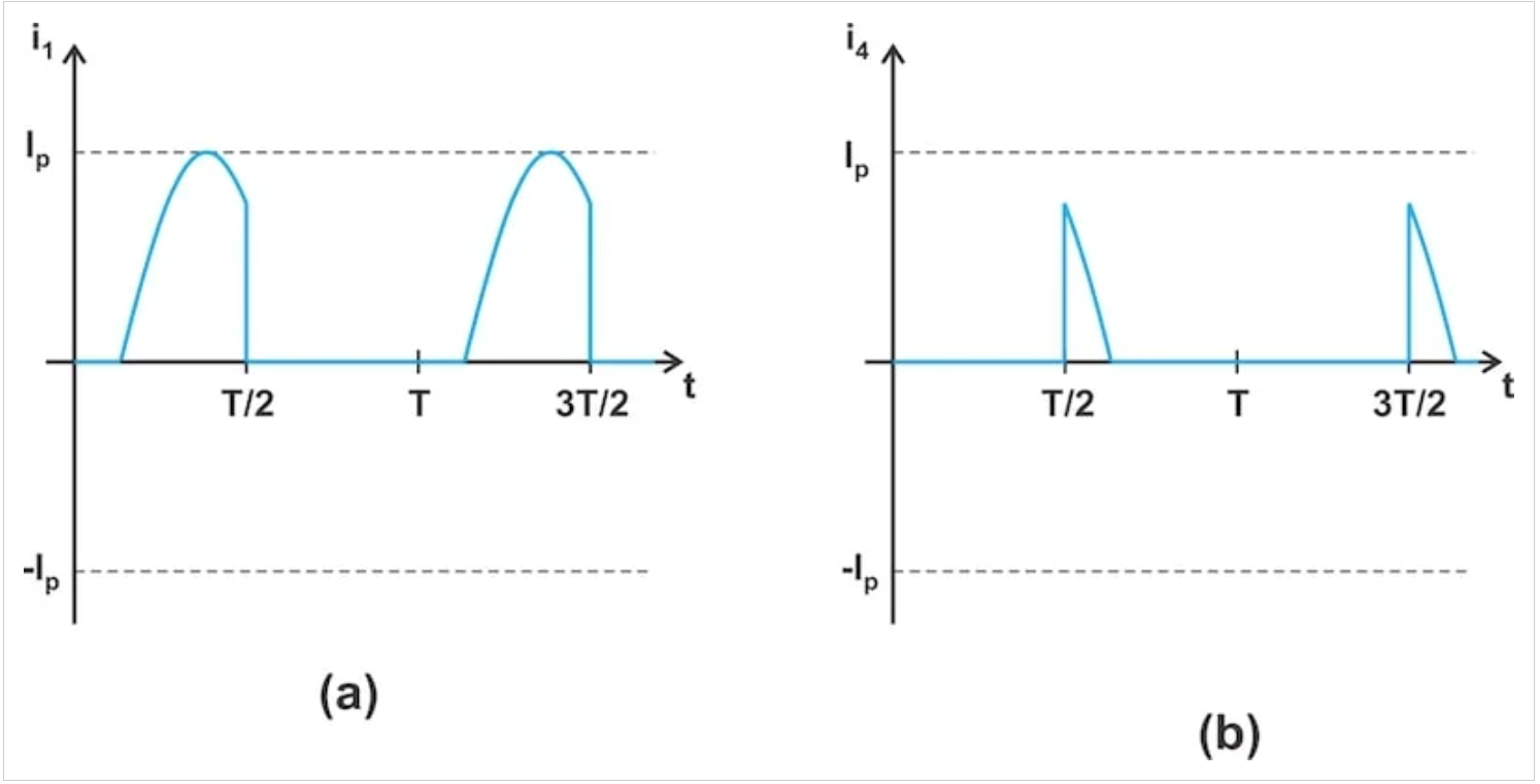 为什么D类放大器需要反并联二极管