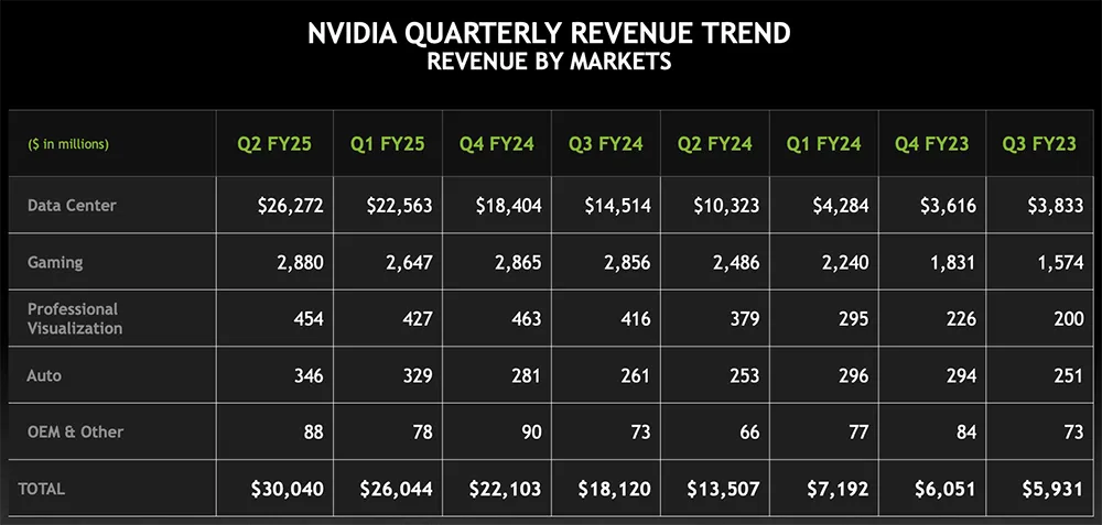 英伟达财报,没有惊喜