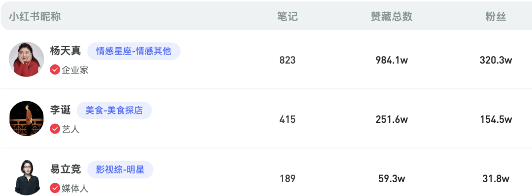 小红书“救”了李诞？