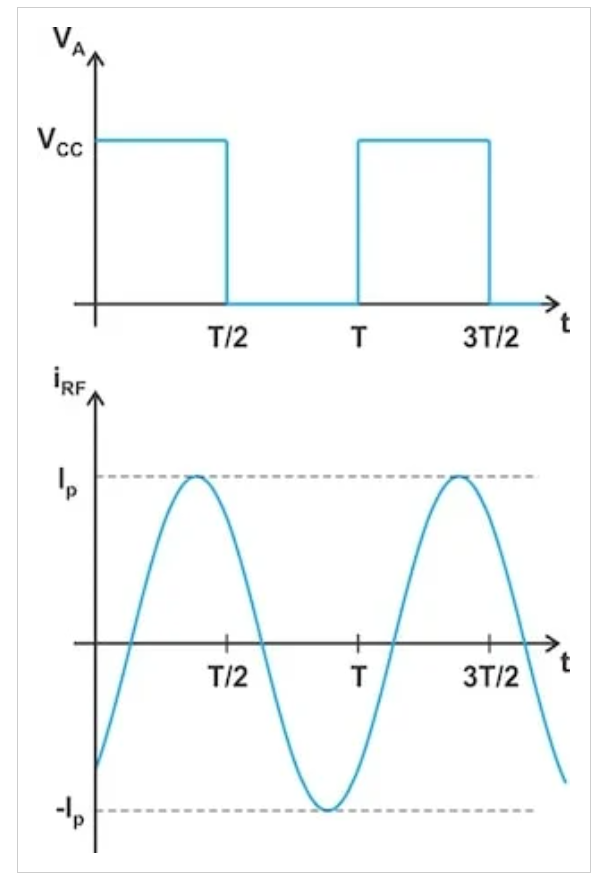 了解二极管反向恢复在D类放大器中的影响