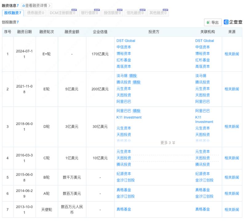 图源:企查查