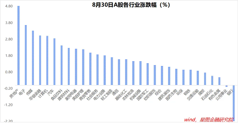 新一轮行情，启动！