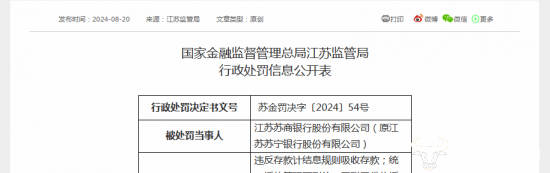 苏商银行因七项违法违规行为被罚抄360万 行长王景斌也被罚23万