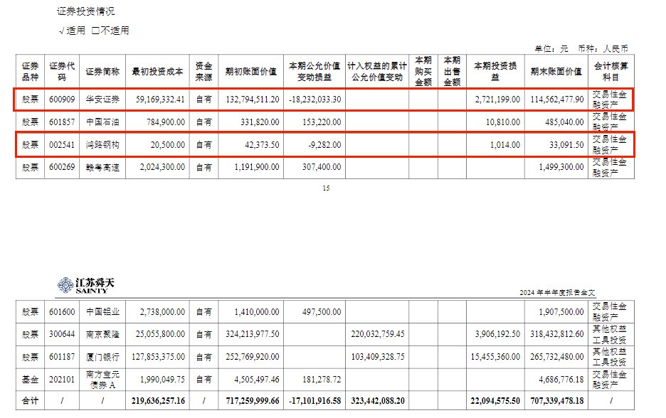 V观财报|ST舜天董事长高松等4高管辞职