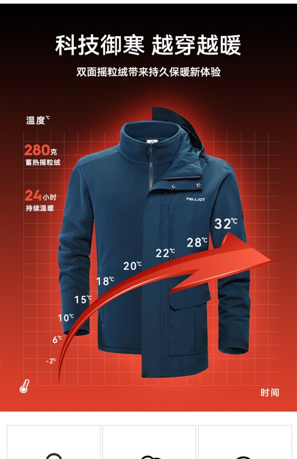 支持暴雨级防水:伯希和三合一冲锋衣389元限时狂促(日常619元)