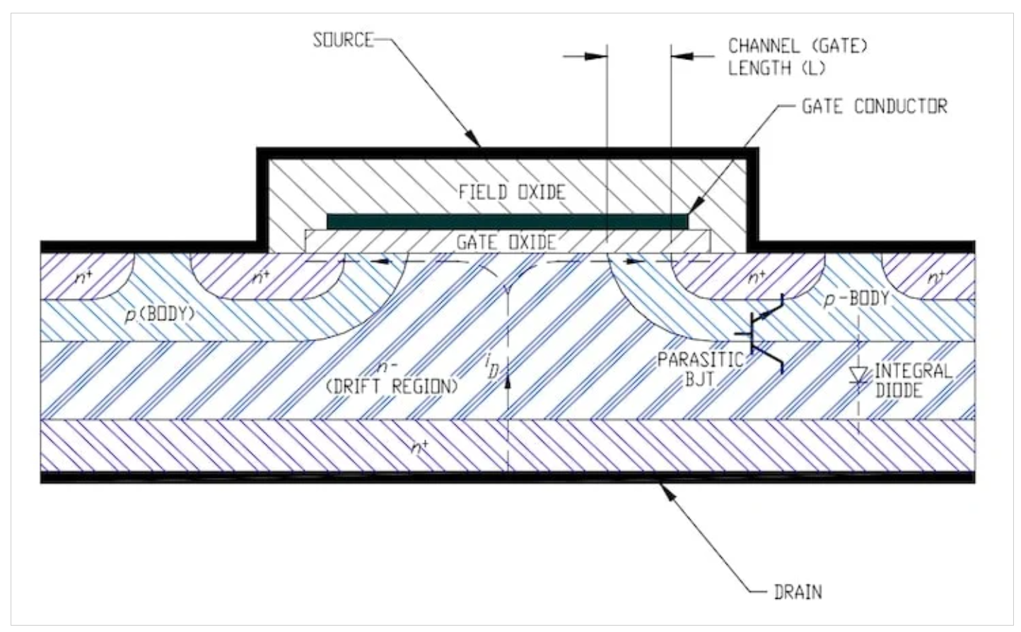 为什么D类放大器需要反并联二极管