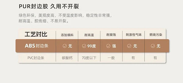 被丽博源木板“硬控”啦!生态实木免漆板界的天花板!