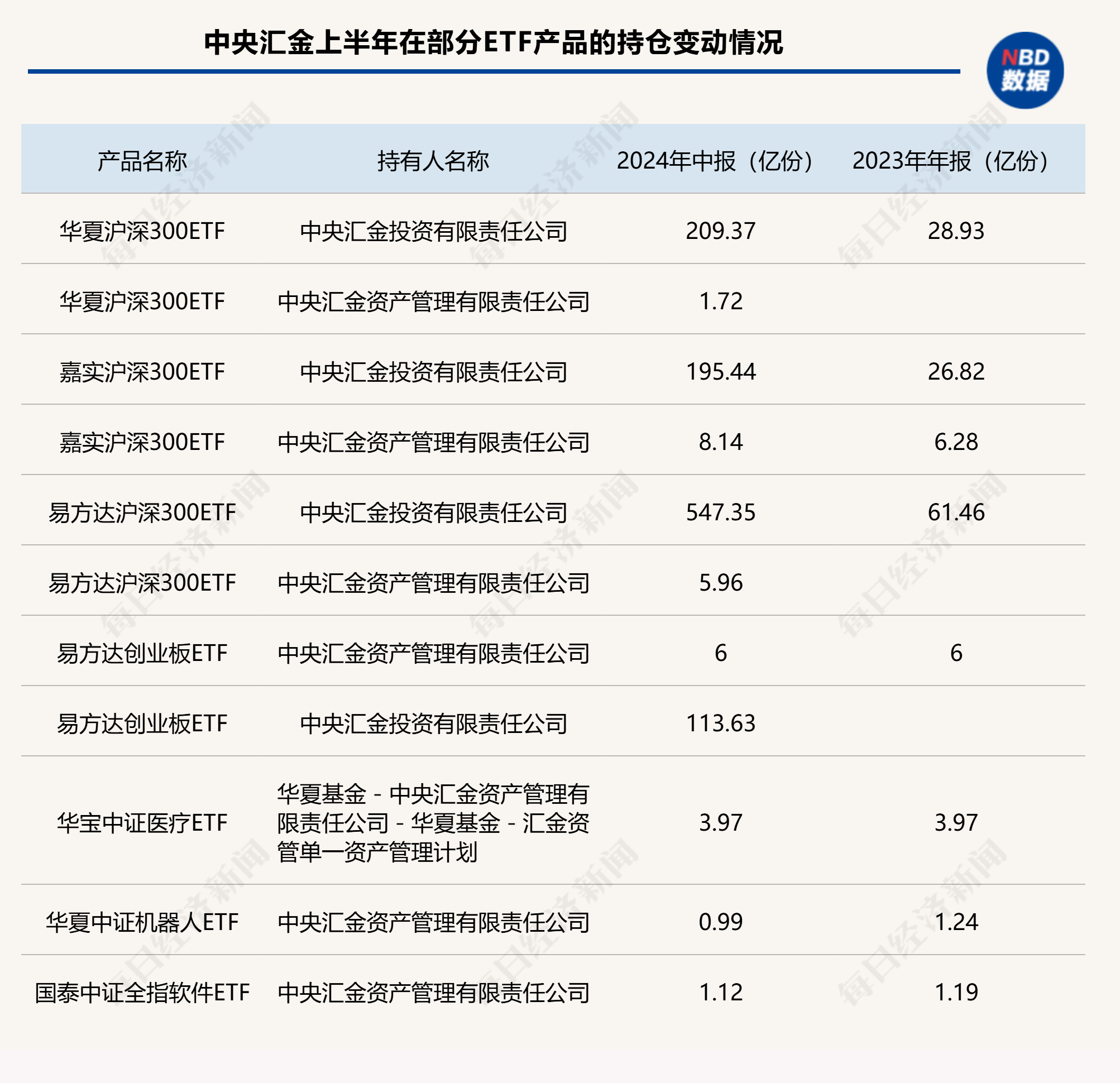 什么软件可以借3万元利息的贷款 e8a6-a8a72e5f624e47a6176eca2b45ad263a.png