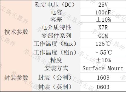 如何从可靠性角度选用电子元器件