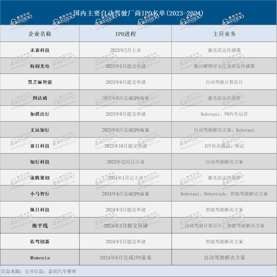 汽车行业:有人被裁,也有人在“赚大钱”