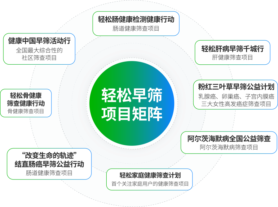 轻松集团出席2024新消费盛会，发挥“场景融合力、科技力 ”引领行业创新