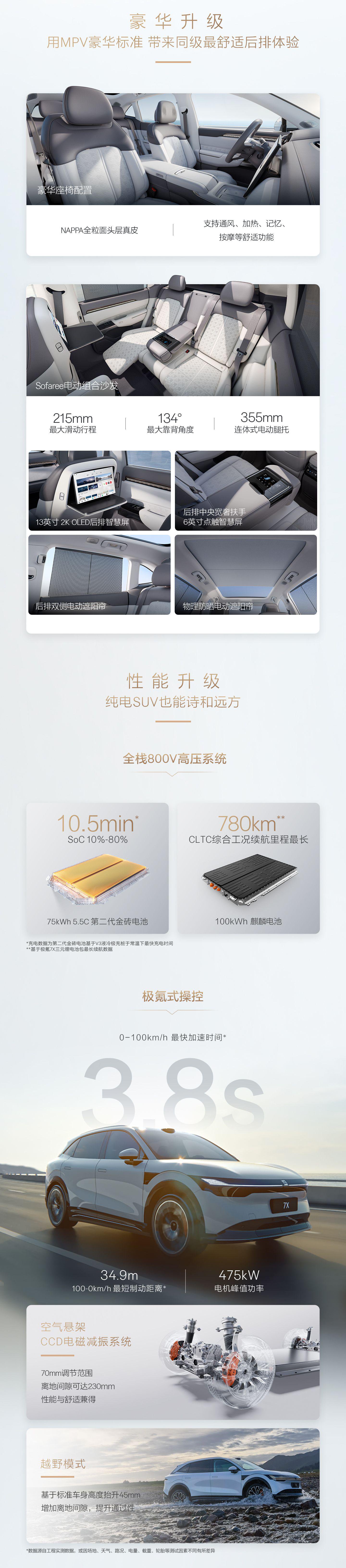 极氪 7X“豪华大五座”SUV 开启预订:23.99 万元起,9 月 20 日上市交付