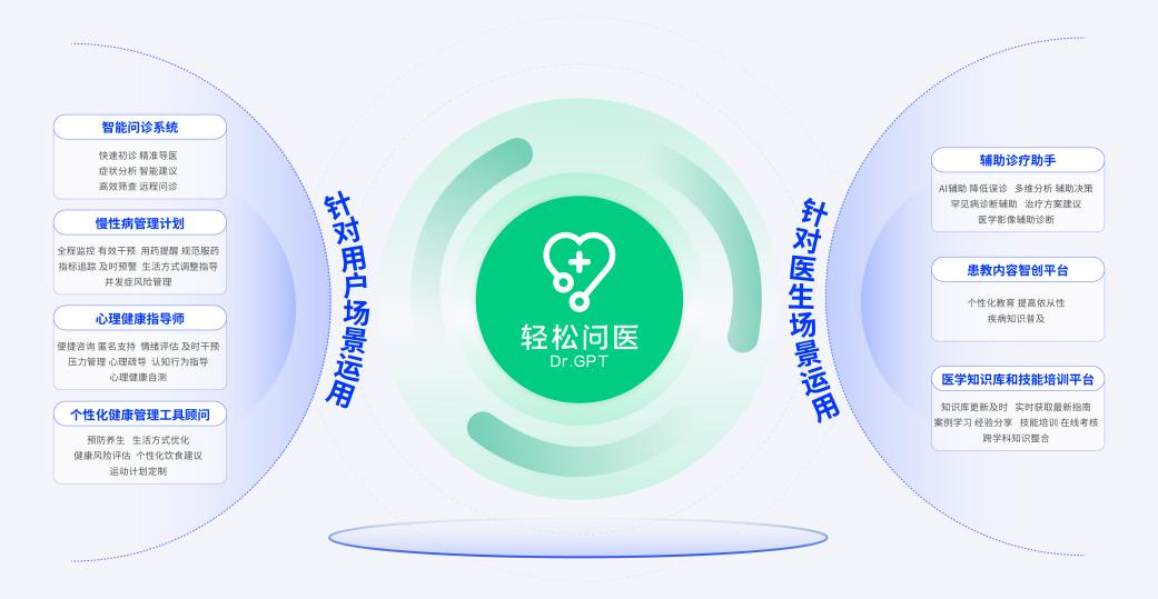 轻松集团出席2024新消费盛会，发挥“场景融合力、科技力 ”引领行业创新