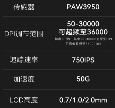 艾泰克 ATK 烈空 Z1 Pro Max 双模鼠标开售：原相 3950、非对称右手型，299 元