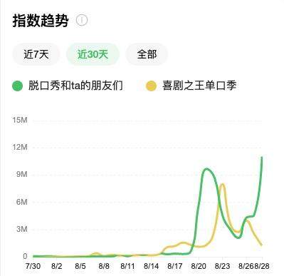 脱口秀的快乐回来了,但李诞没有