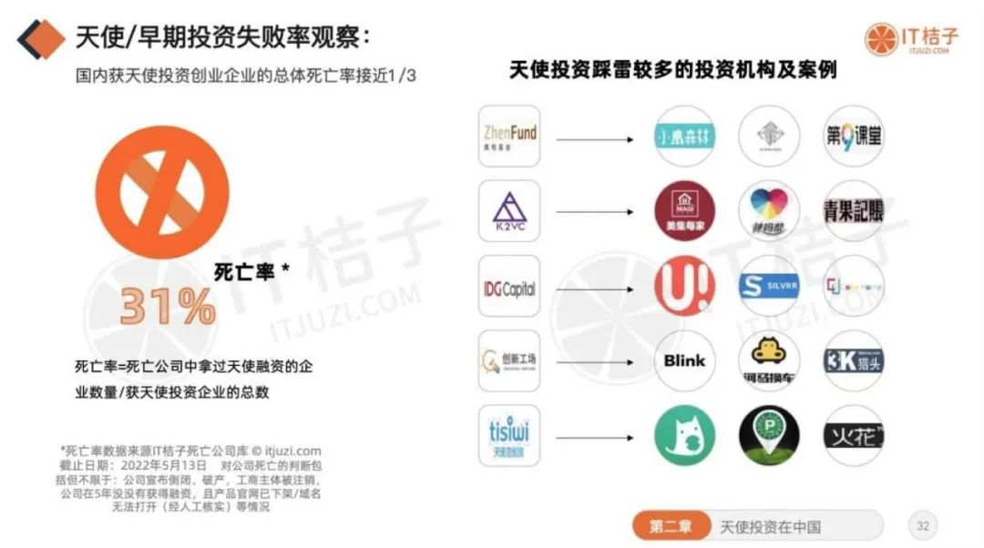 谁是国内天使投资阶段最活跃的国资机构?|答题挑战第 9/10天