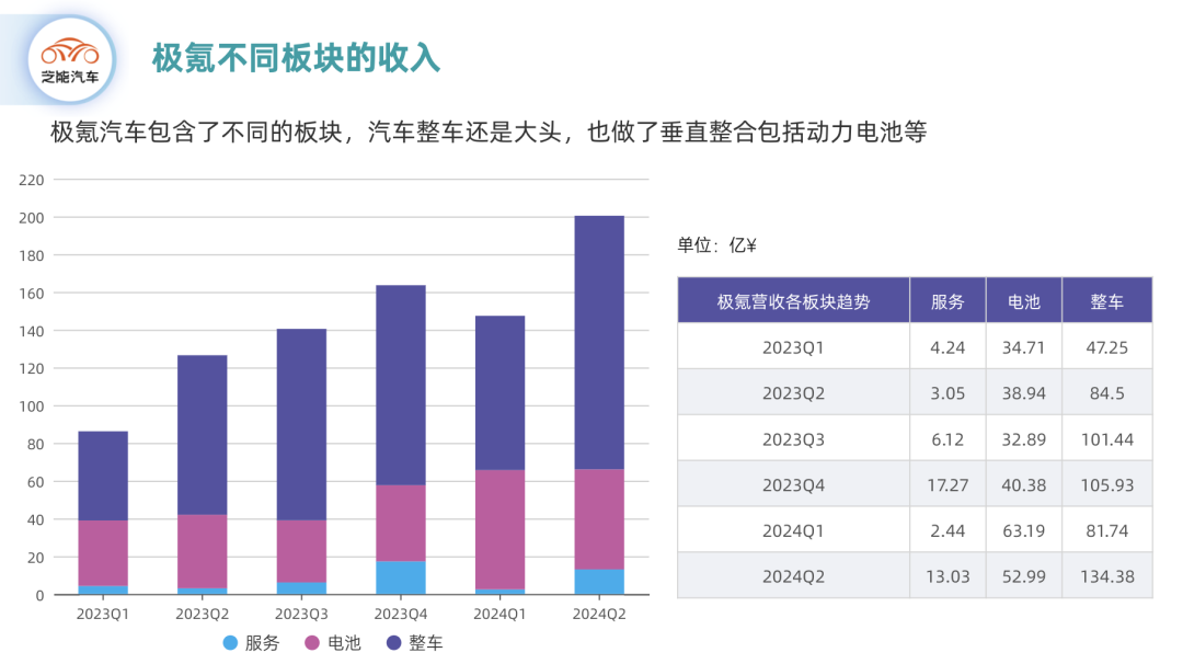 极氪销量数据2024上半年 eebe-50fb377fbabb38ed40a93ea138bb4ebe.png