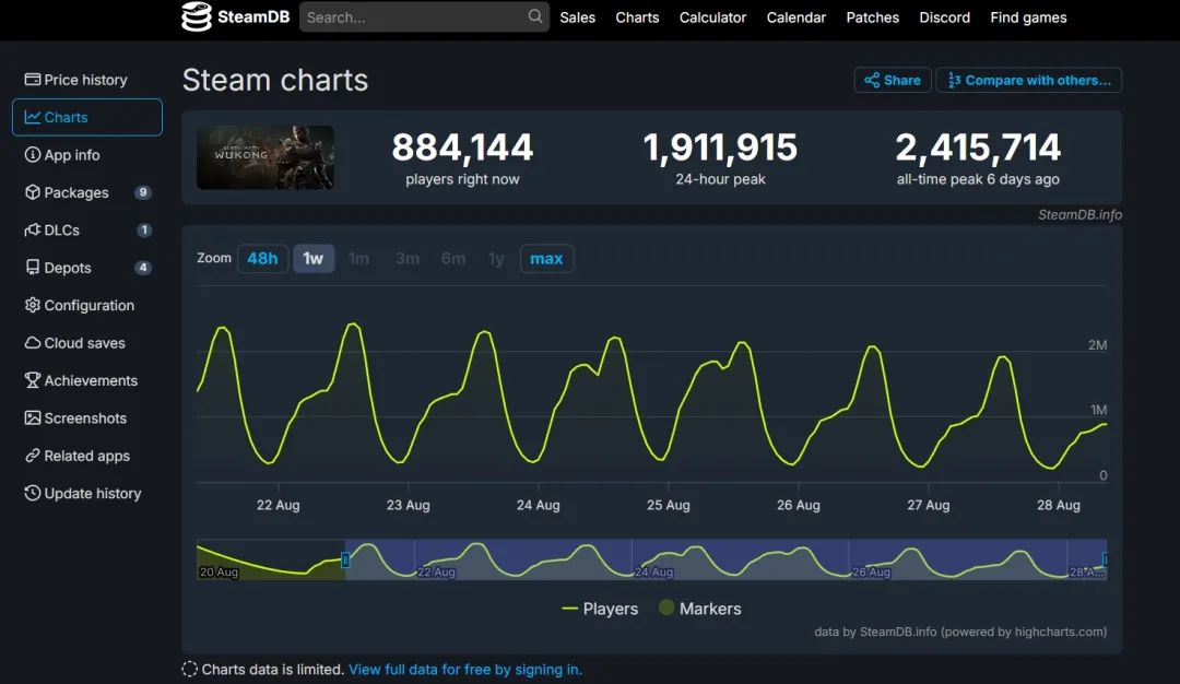 从哈佛辍学、又逃离微软,“甩手掌柜”做出全球最大PC游戏发行平台