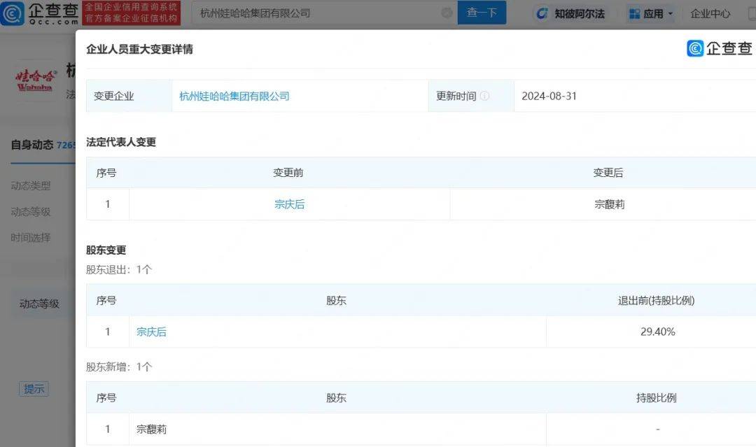 宗馥莉,全面接手娃哈哈!