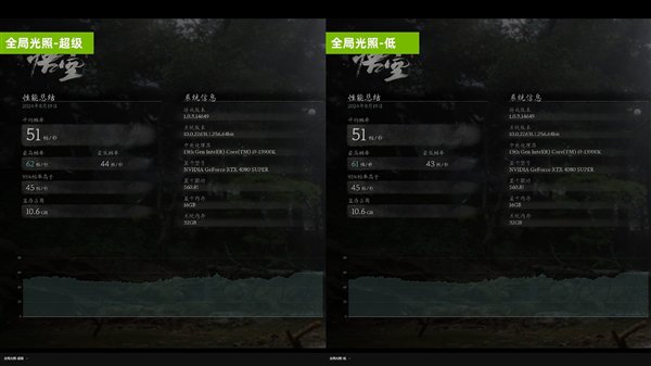 技嘉RTX 4080 SUPER实测《黑神话:悟空》:DLSS一定要开