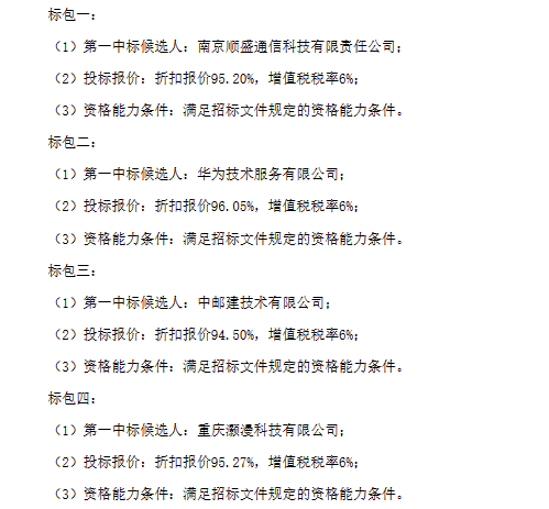 江苏联通某网络优化项目落地 华为中选但不是最大标包 中兴通讯这次没参加投标?