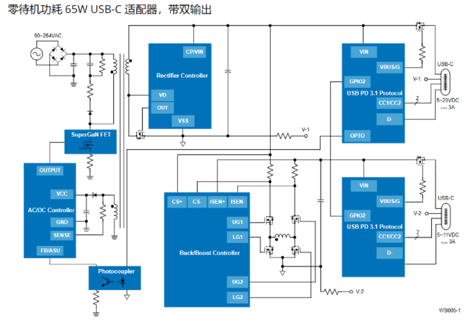瑞萨零待机功耗65W USB-C适配器方案