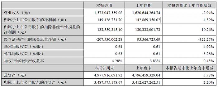 深天马、冠捷、深康佳、光峰等12家投影、大屏及显示相关企业2024H1财报出炉