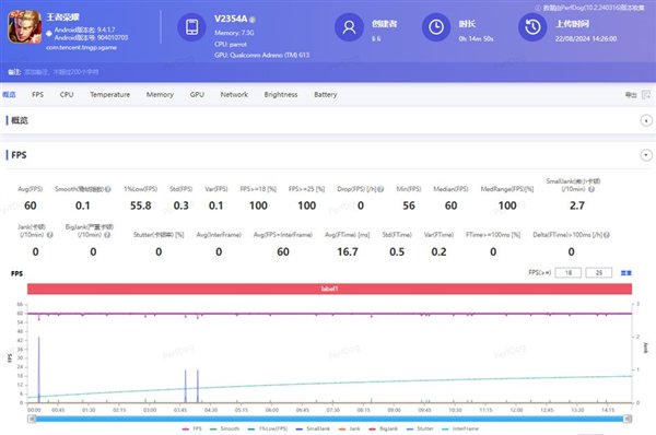 6000mAh挑战续航霸主!vivo Y37 Pro续航实测