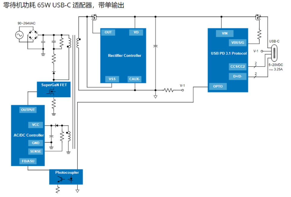 瑞萨零待机功耗65W USB-C适配器方案