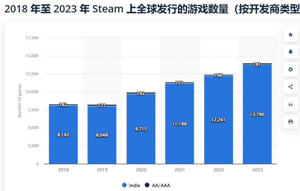 从哈佛辍学、又逃离微软,“甩手掌柜”做出全球最大PC游戏发行平台