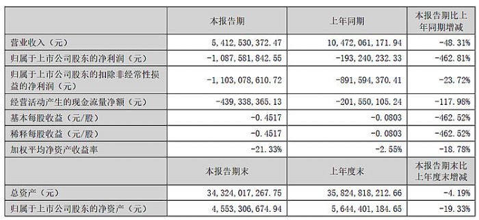 深天马、冠捷、深康佳、光峰等12家投影、大屏及显示相关企业2024H1财报出炉