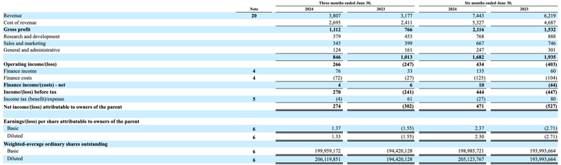 音乐流媒体涨价潮:Spotify被迫「打脸」,唱片公司埋头吃肉?