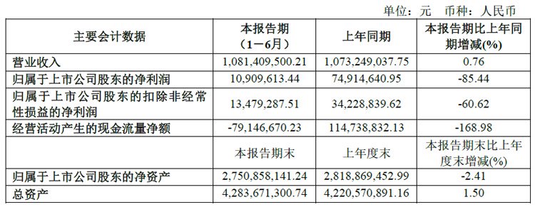 深天马、冠捷、深康佳、光峰等12家投影、大屏及显示相关企业2024H1财报出炉