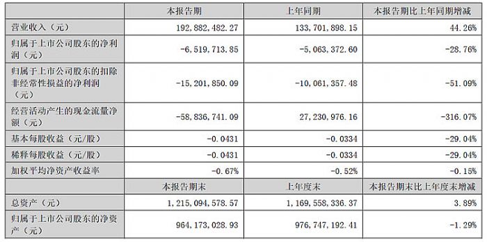 深天马、冠捷、深康佳、光峰等12家投影、大屏及显示相关企业2024H1财报出炉