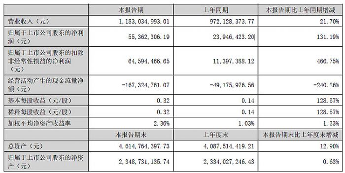 深天马、冠捷、深康佳、光峰等12家投影、大屏及显示相关企业2024H1财报出炉