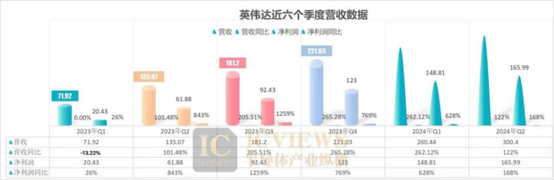 业绩爆表，英伟达还能狂飙多久？