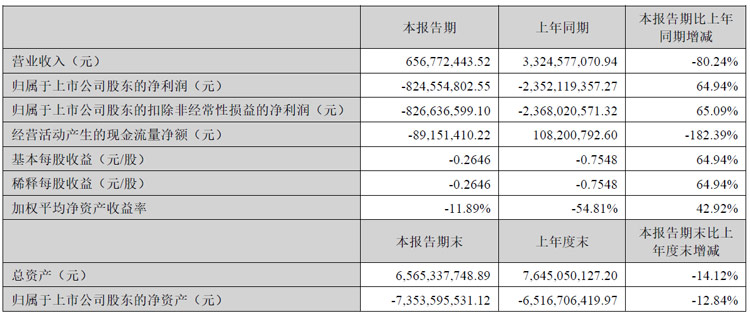 深天马、冠捷、深康佳、光峰等12家投影、大屏及显示相关企业2024H1财报出炉