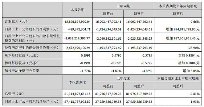 深天马、冠捷、深康佳、光峰等12家投影、大屏及显示相关企业2024H1财报出炉