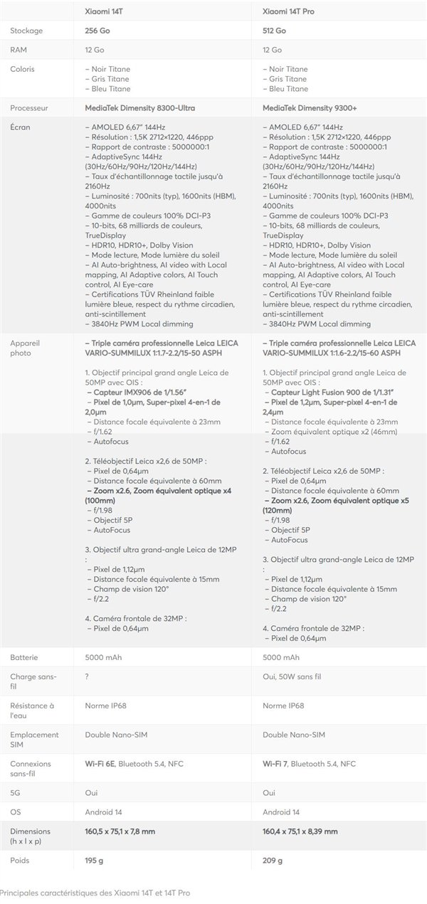 小米最强天玑机皇!小米14T系列参数曝光