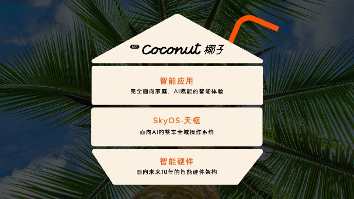 蔚来乐道发布“NT.Coconut 椰子”智能系统,L60 搭载高通 8295P 芯片