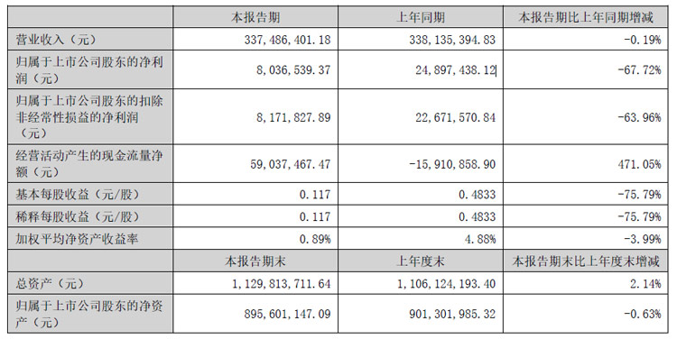 深天马、冠捷、深康佳、光峰等12家投影、大屏及显示相关企业2024H1财报出炉