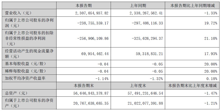 深天马、冠捷、深康佳、光峰等12家投影、大屏及显示相关企业2024H1财报出炉