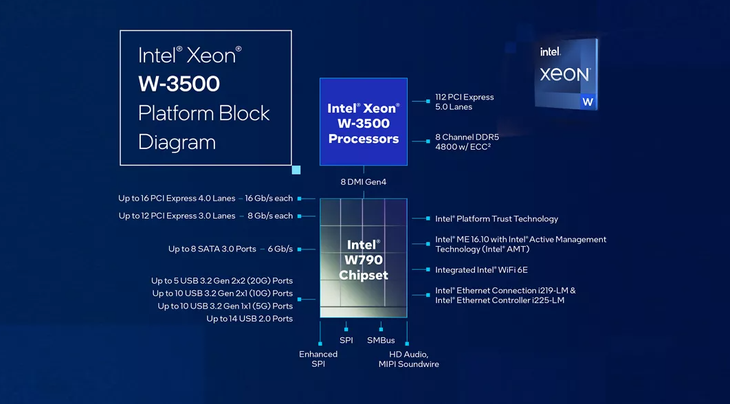 英特尔发布新一代至强W系列工作站处理器:至多60核心,为专业AI应用提供高能算力