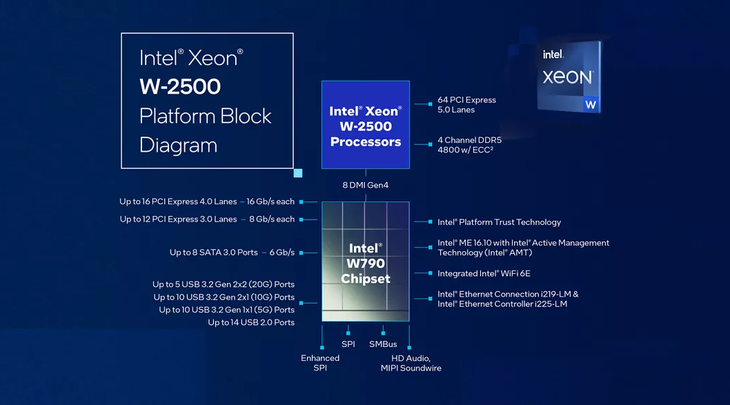 英特尔发布新一代至强W系列工作站处理器:至多60核心,为专业AI应用提供高能算力