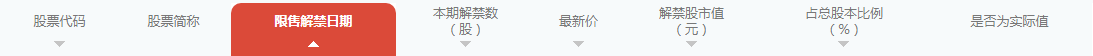 A股指数放量崛起！金九行情来了，下周哪些解禁股要小心？