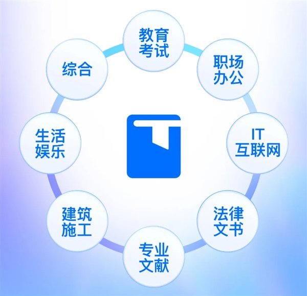 腾讯文库正式发布:汇集亿级专业文档 一键转文档编辑