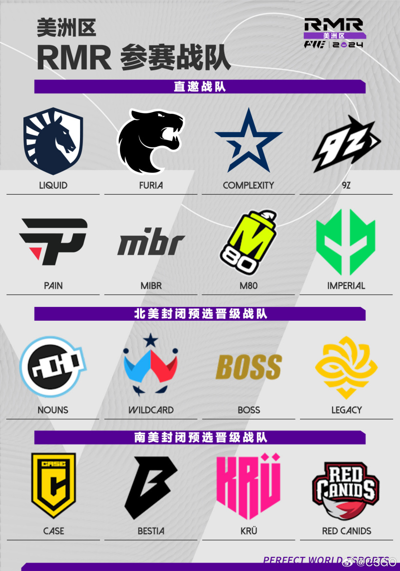 2024 上海《CS2》Major RMR 战队名单敲定:奖金池 125 万美元,56 支队伍争夺 24 个席位