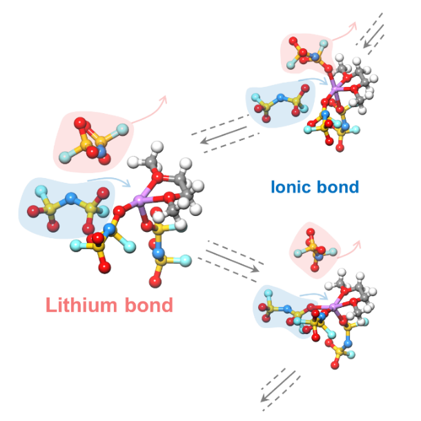 清华大学在锂键化学研究中取得重要进展