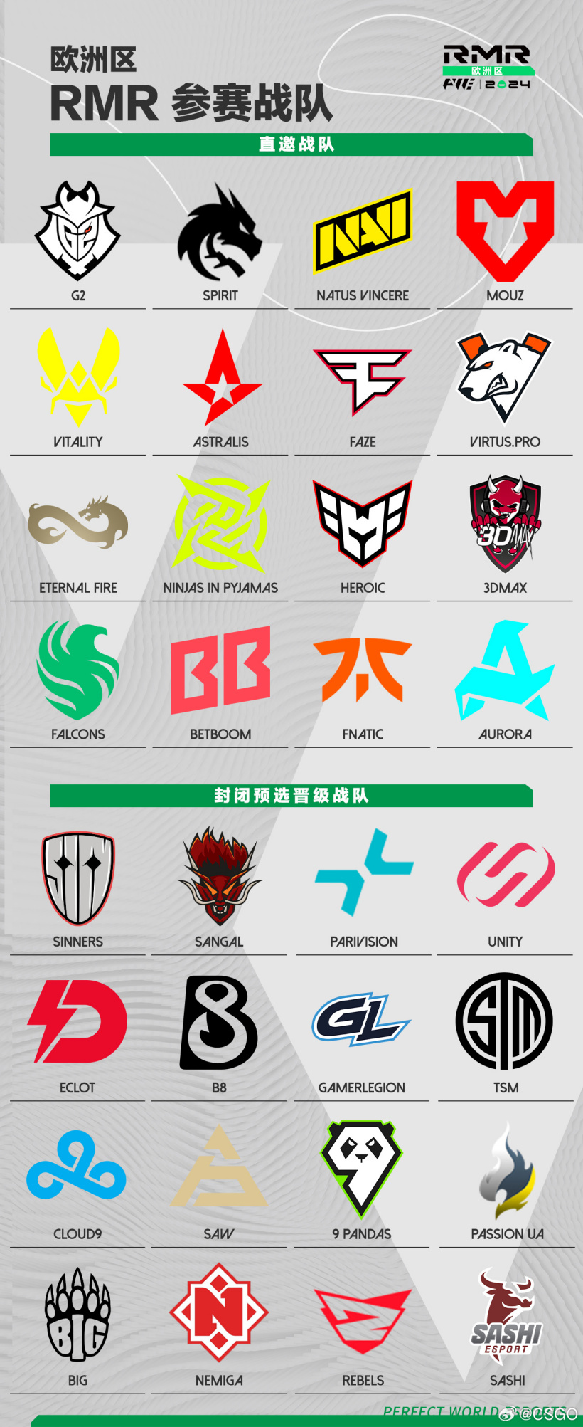 2024 上海《CS2》Major RMR 战队名单敲定:奖金池 125 万美元,56 支队伍争夺 24 个席位